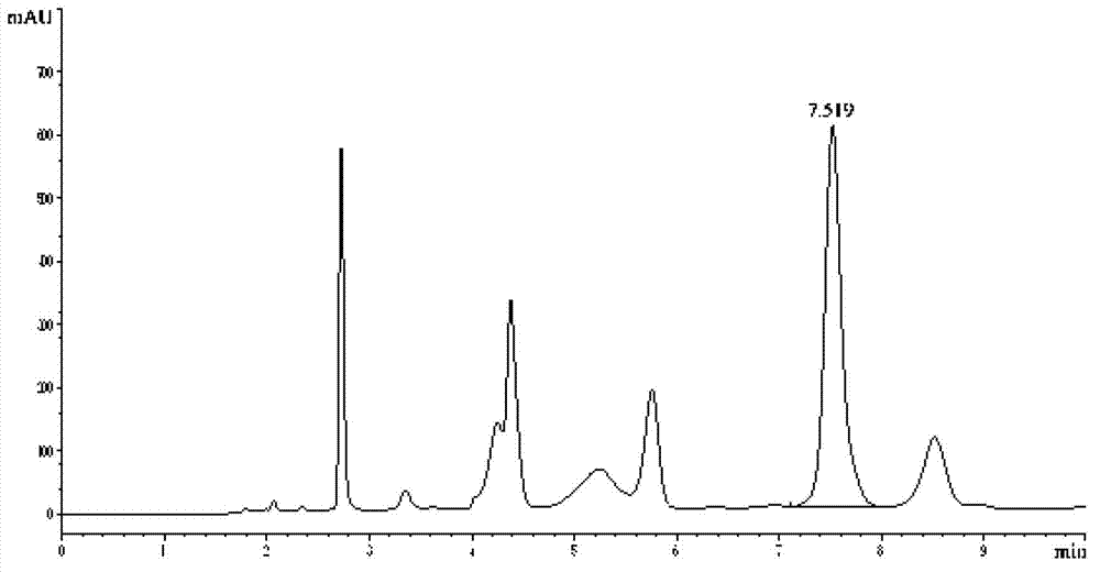 Quality testing method for Liuwei Mingmu preparation of Tibetan medicine composition