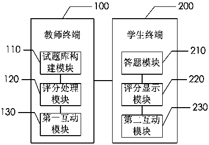 English auxiliary teaching system based on social interaction and data processing method