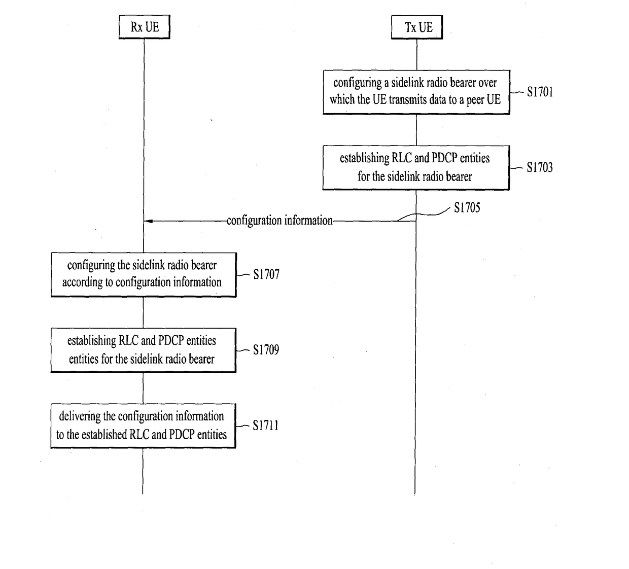 Method for establishing layer-2 entities for d2d communication system and device therefor