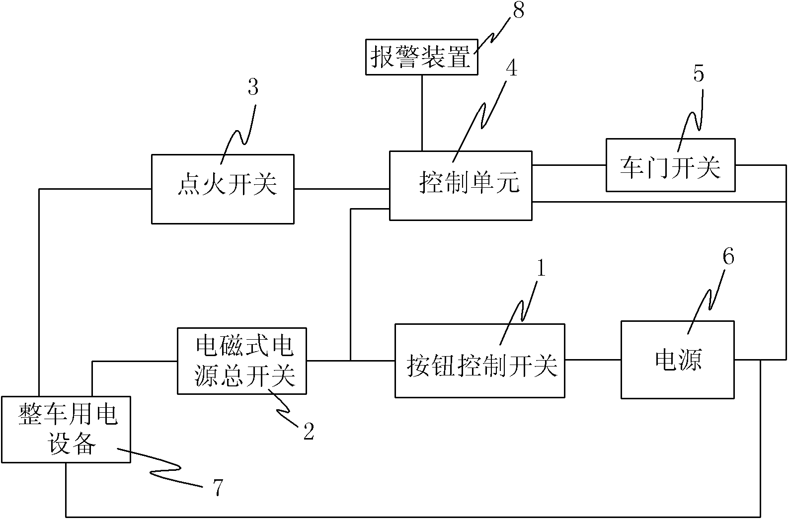 truck-alarm-reminding-device-and-alarm-reminding-method-eureka