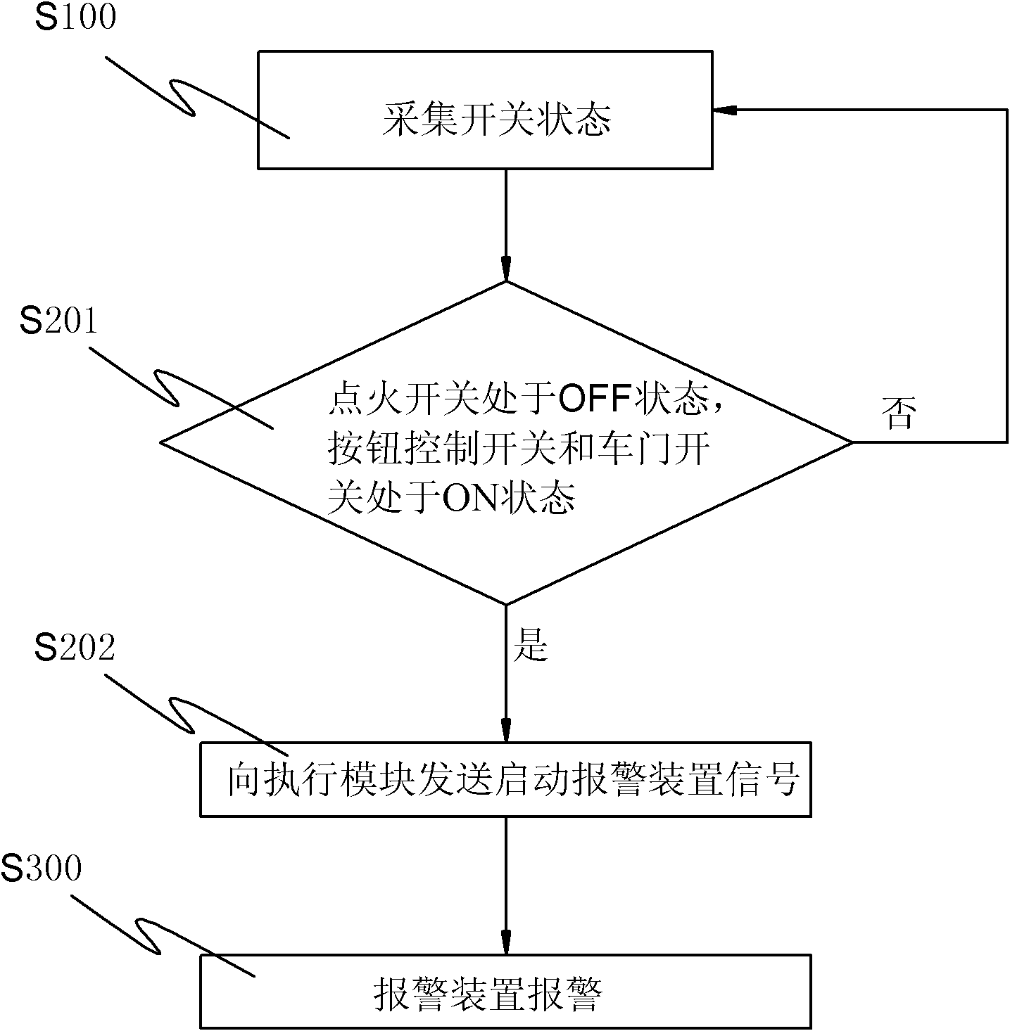 Truck alarm reminding device and alarm reminding method