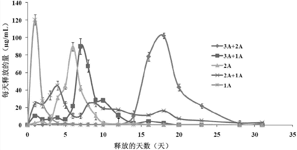 Calcitonin long-acting sustained-release microspheres and preparation method and combination thereof