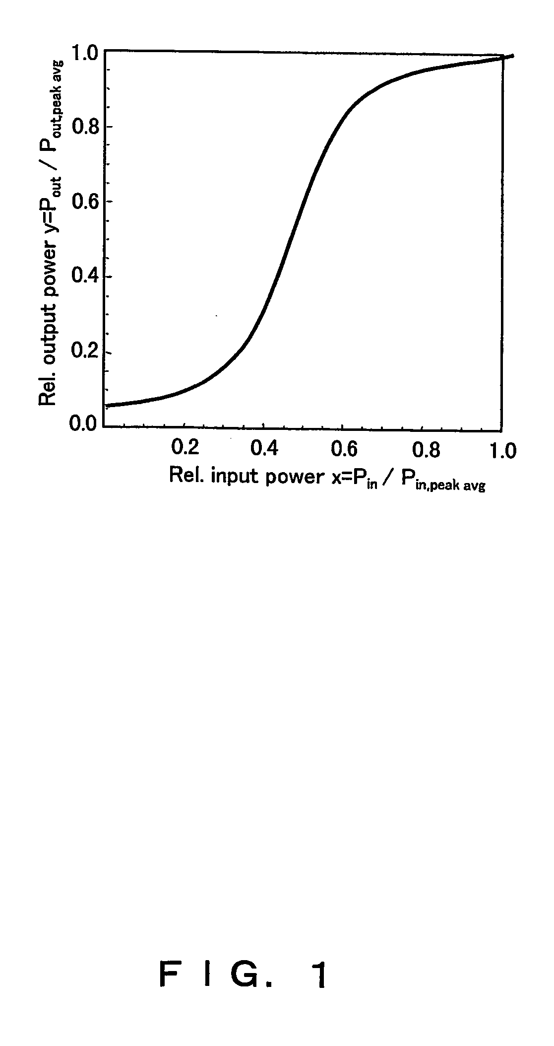 Optical regenerator in optical fiber communication system