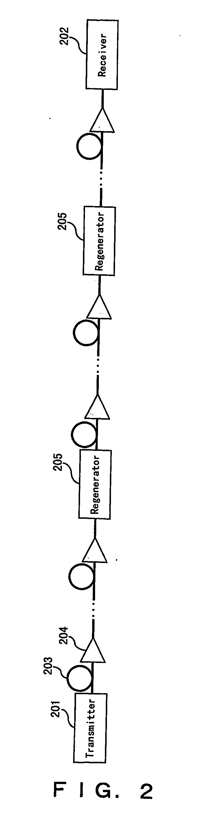 Optical regenerator in optical fiber communication system