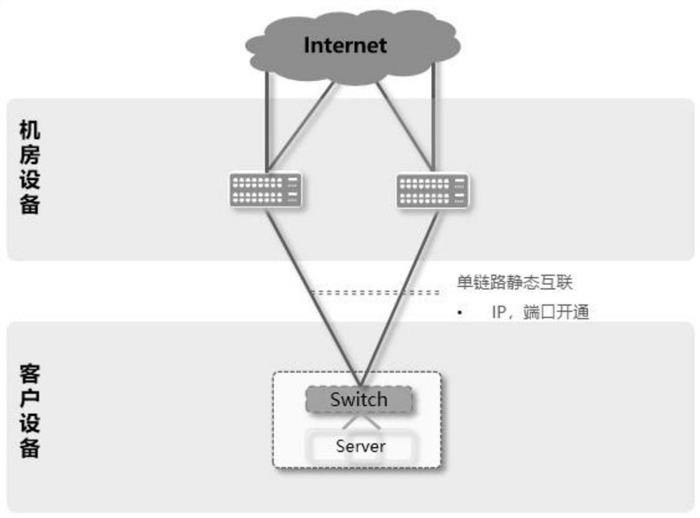 IDC (Internet Data Center) automatic service fulfillment system and use method