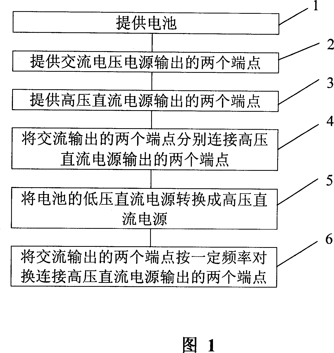 Method for providing ac voltage by DC battery