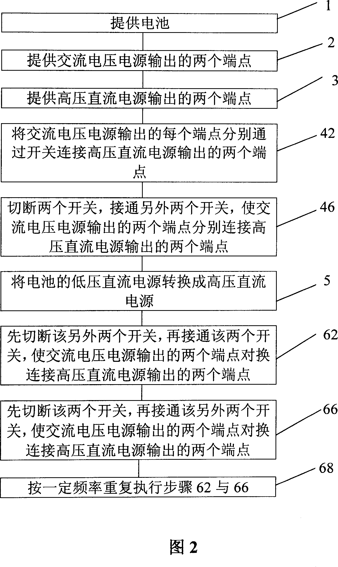 Method for providing ac voltage by DC battery