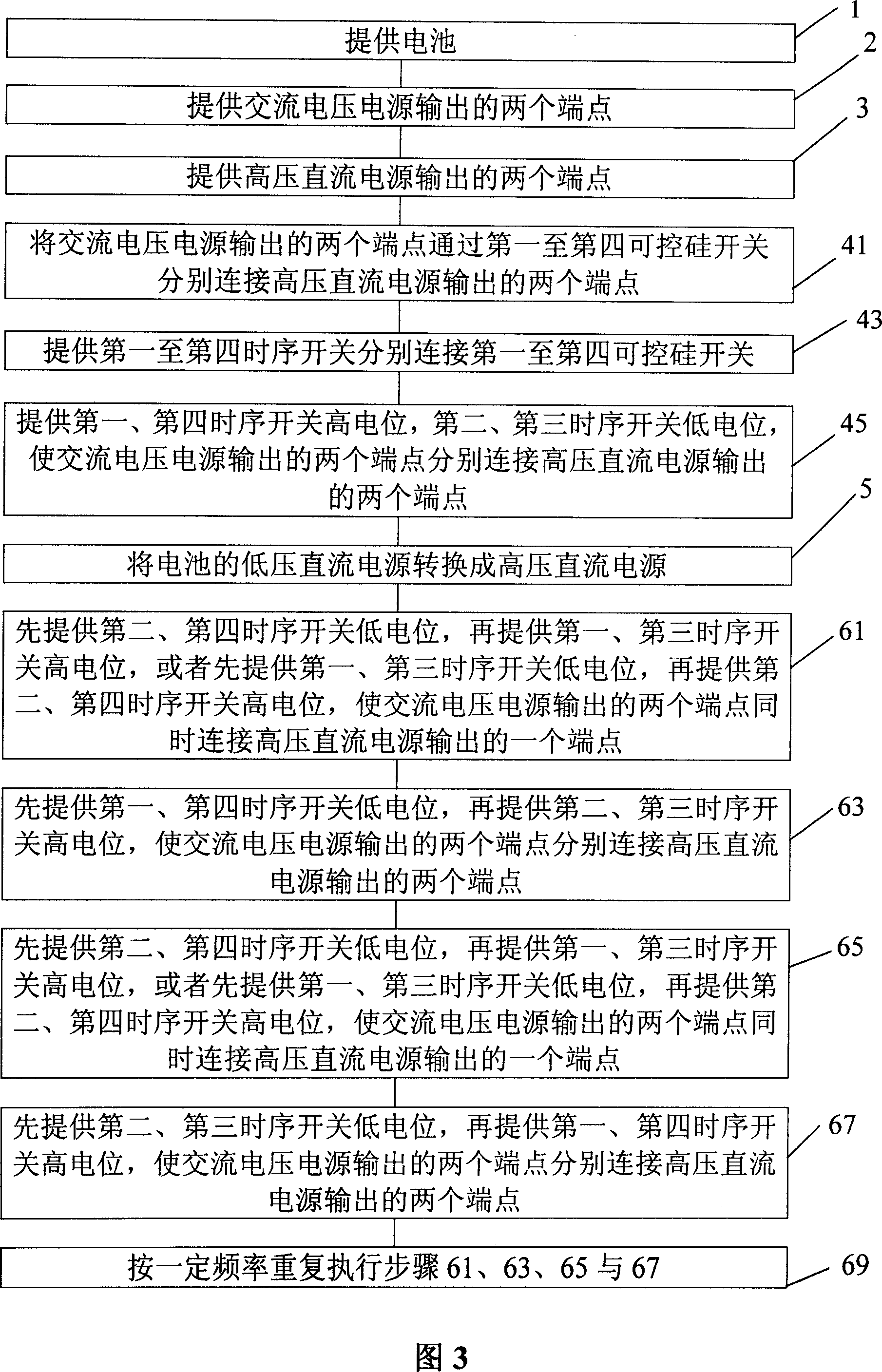 Method for providing ac voltage by DC battery