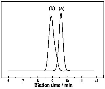 pH fluorescence chemical sensor based on temperature-sensitive double hydrophilic block polymer, and synthesis method and application thereof