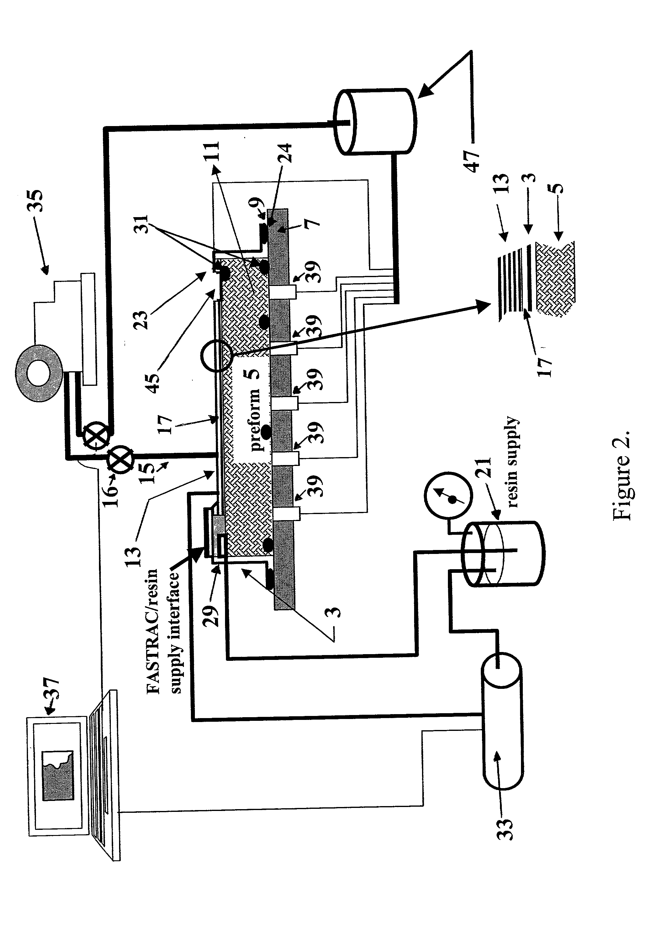 Apparatus and method for selectively distributing and controlling a means for impregnation of fibrous articles