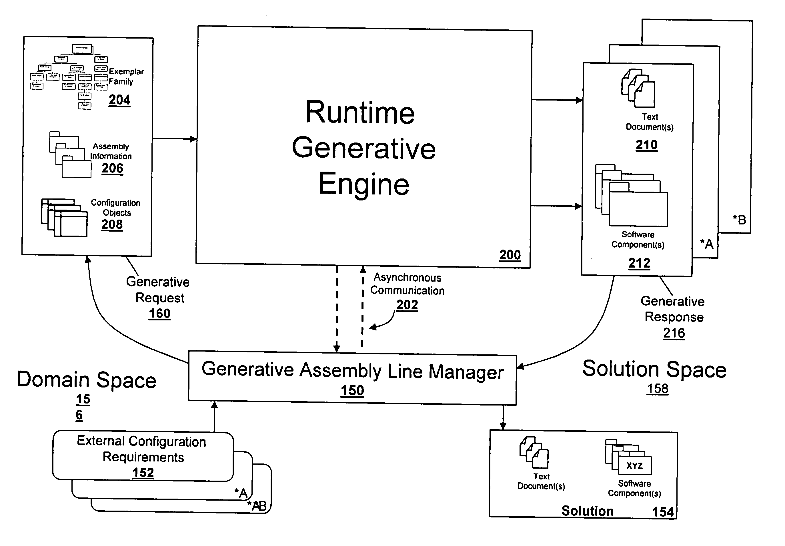 Runtime generative programming method and system