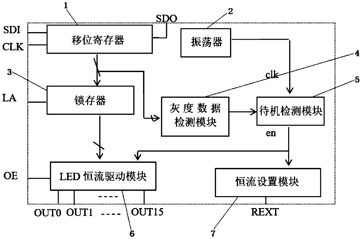 Dynamic energy-saving chip of LED display screen and connecting structure
