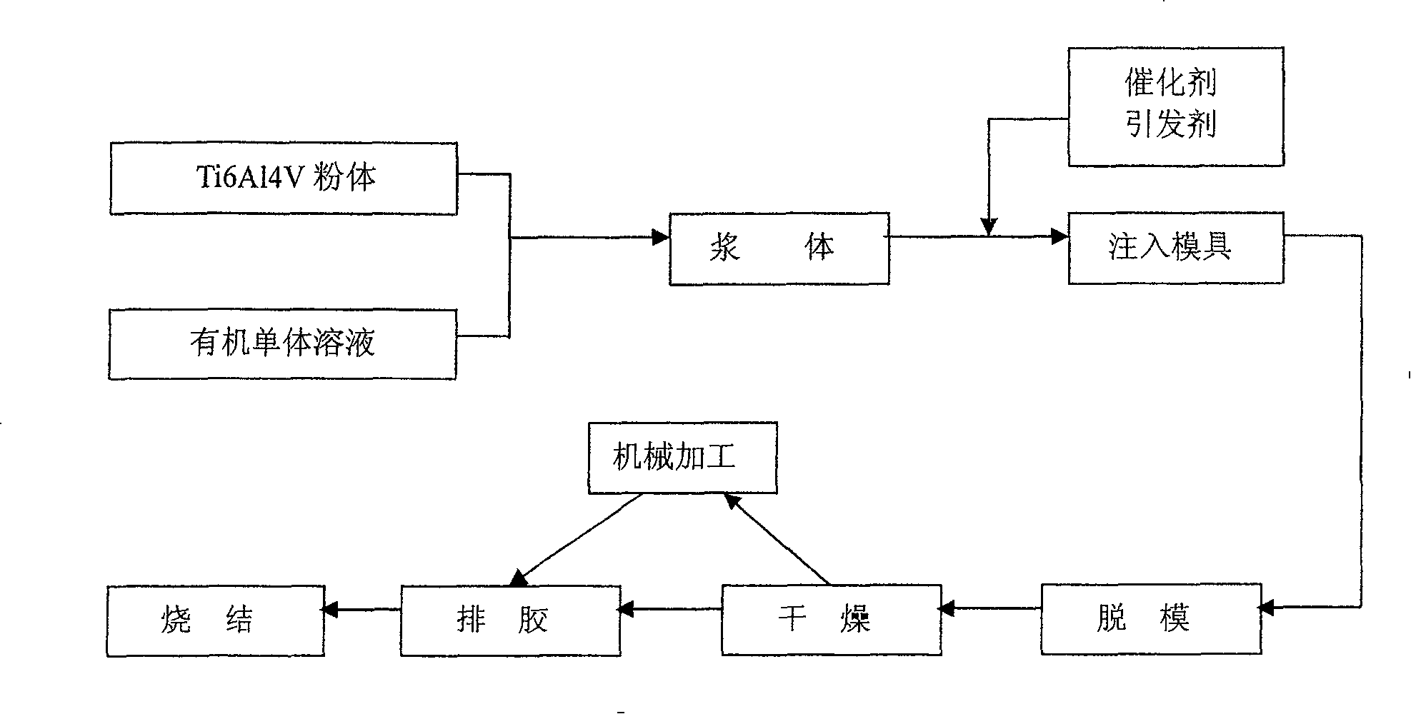 Injection moulding method for Ti6A14V alloy gel