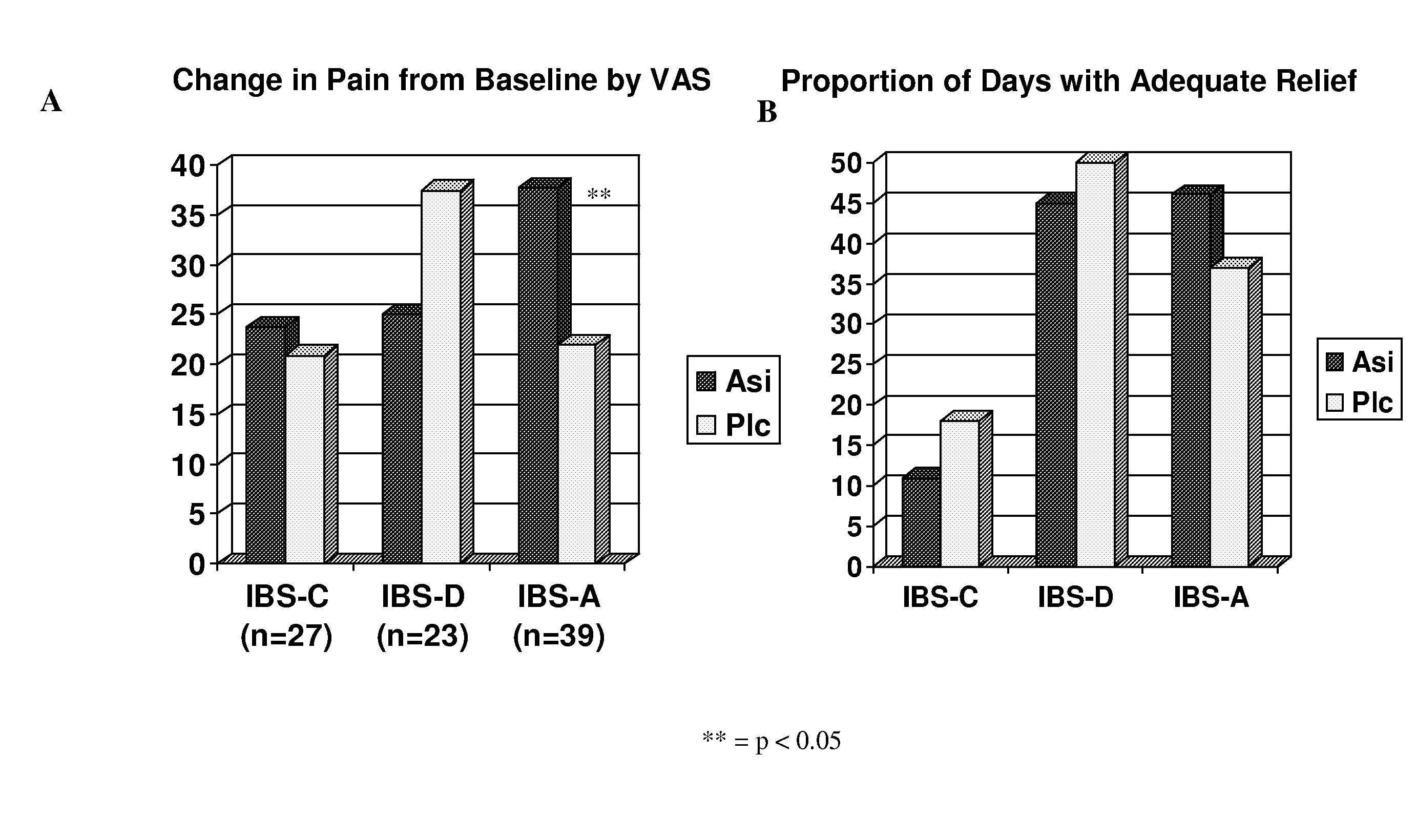 Kappa-opiate agonists for the treatment of diarrhea-predominant and alternating irritable bowel syndrome