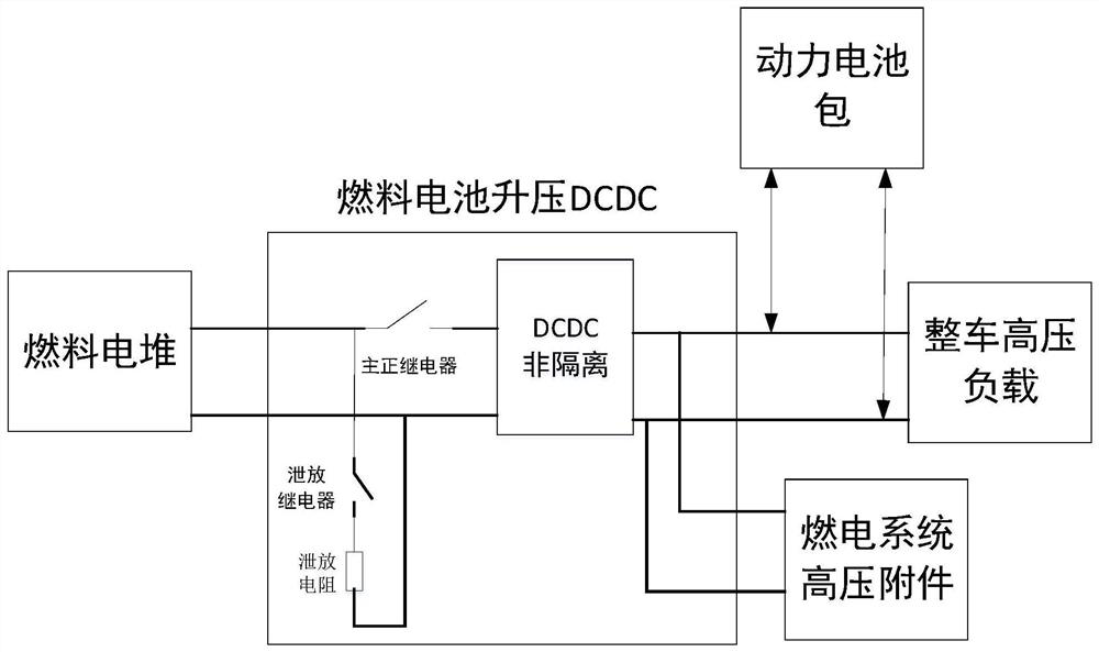 Fuel cell system discharge circuit based on two-level protection