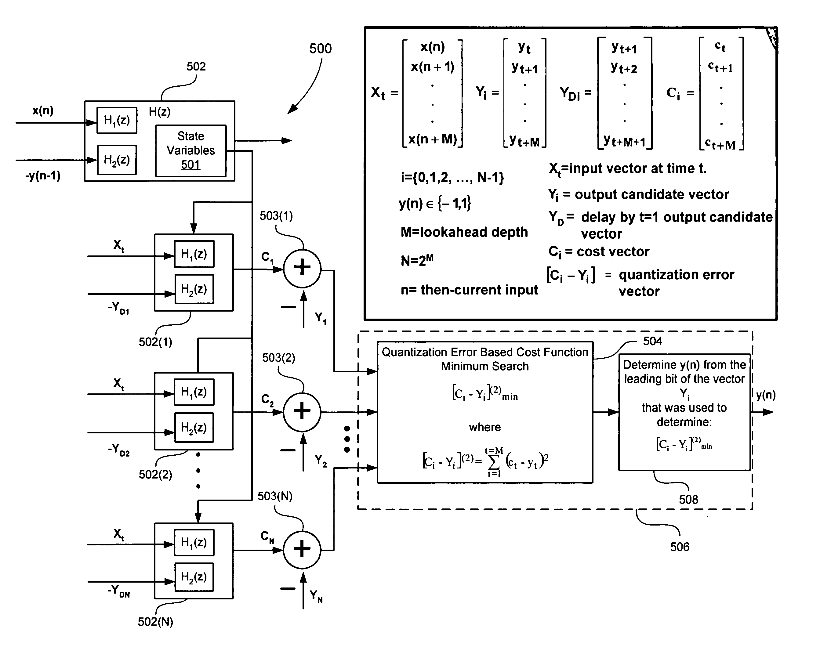 Signal processing with look-ahead modulator noise quantization minimization