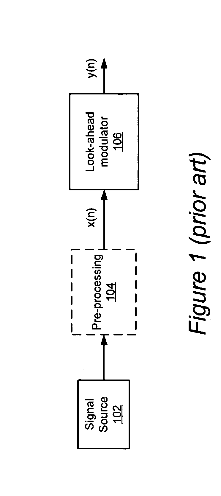 Signal processing with look-ahead modulator noise quantization minimization