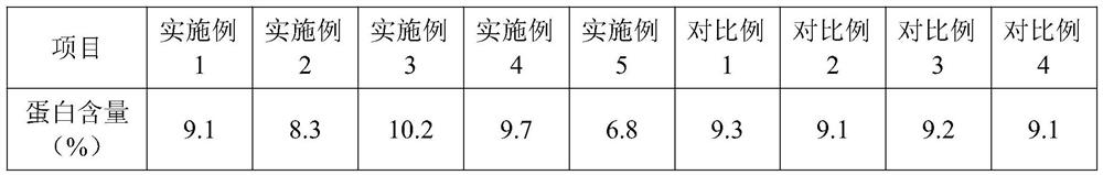 High-protein yoghourt and preparation process thereof