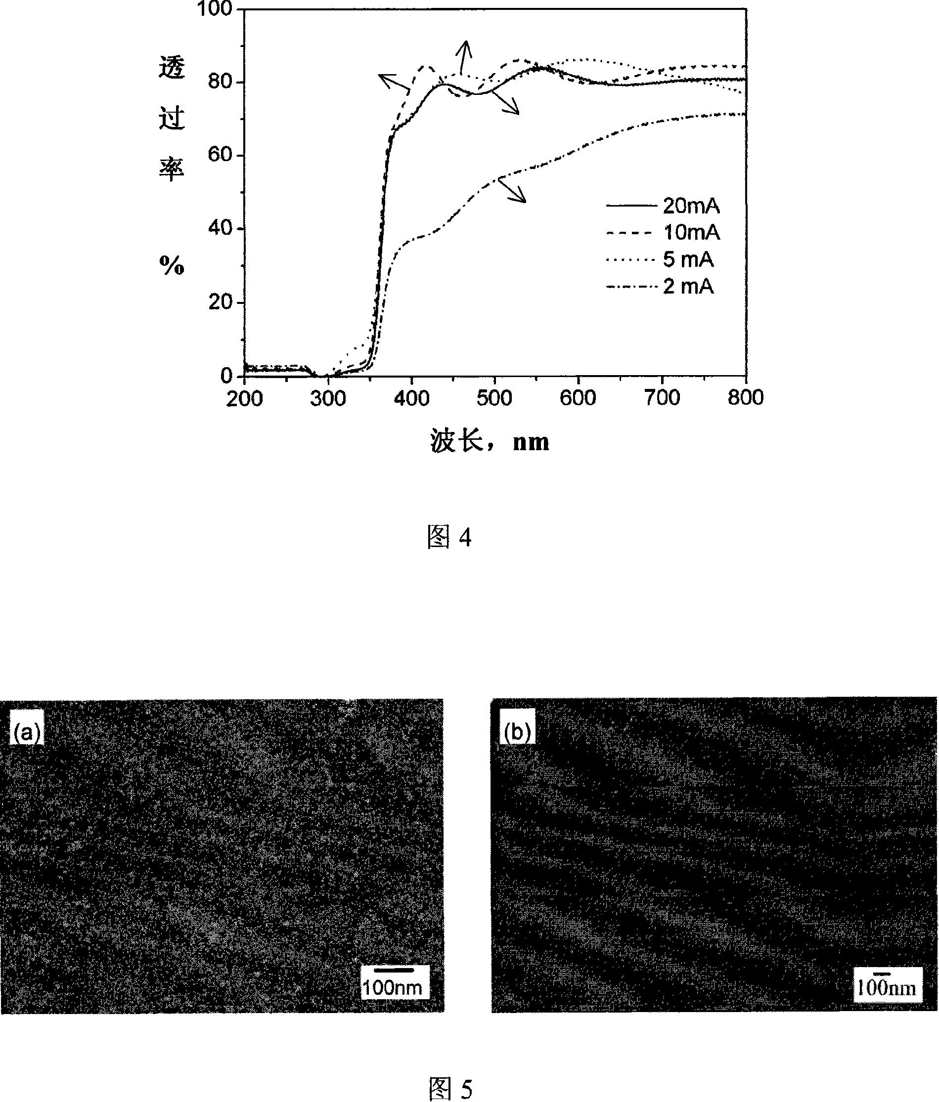 Modified method for preparing single c-axle oriented zinc oxide film by electrochemical deposition process