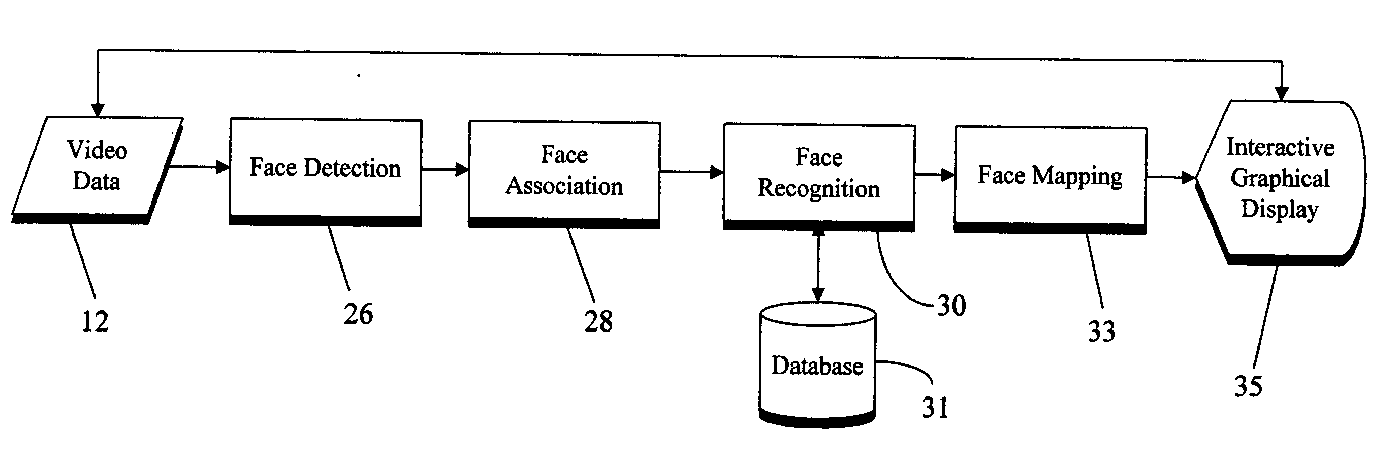 Video retrieval system for human face content