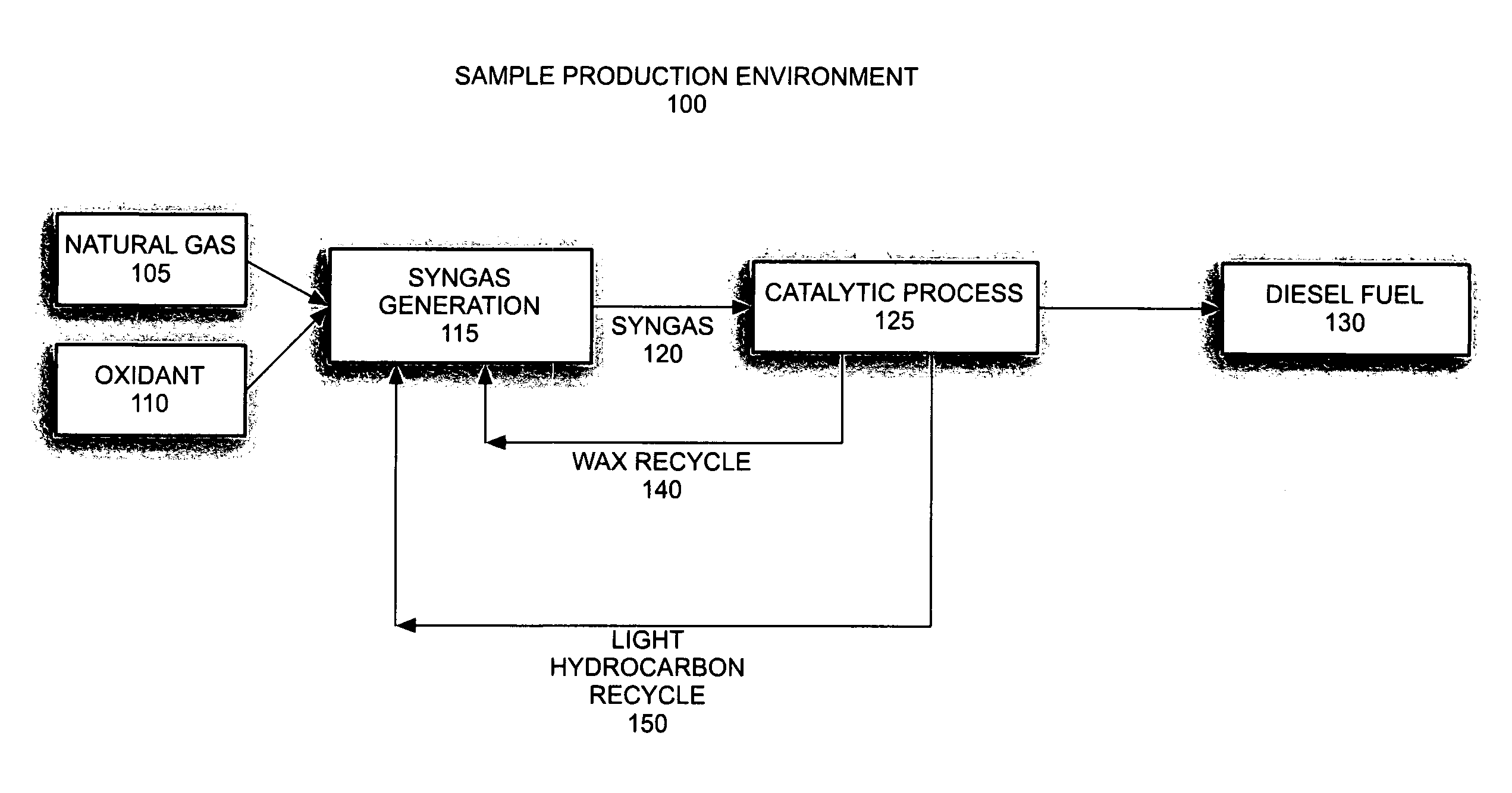 Process for small scale gas to liquid hydrocarbon production through recycling