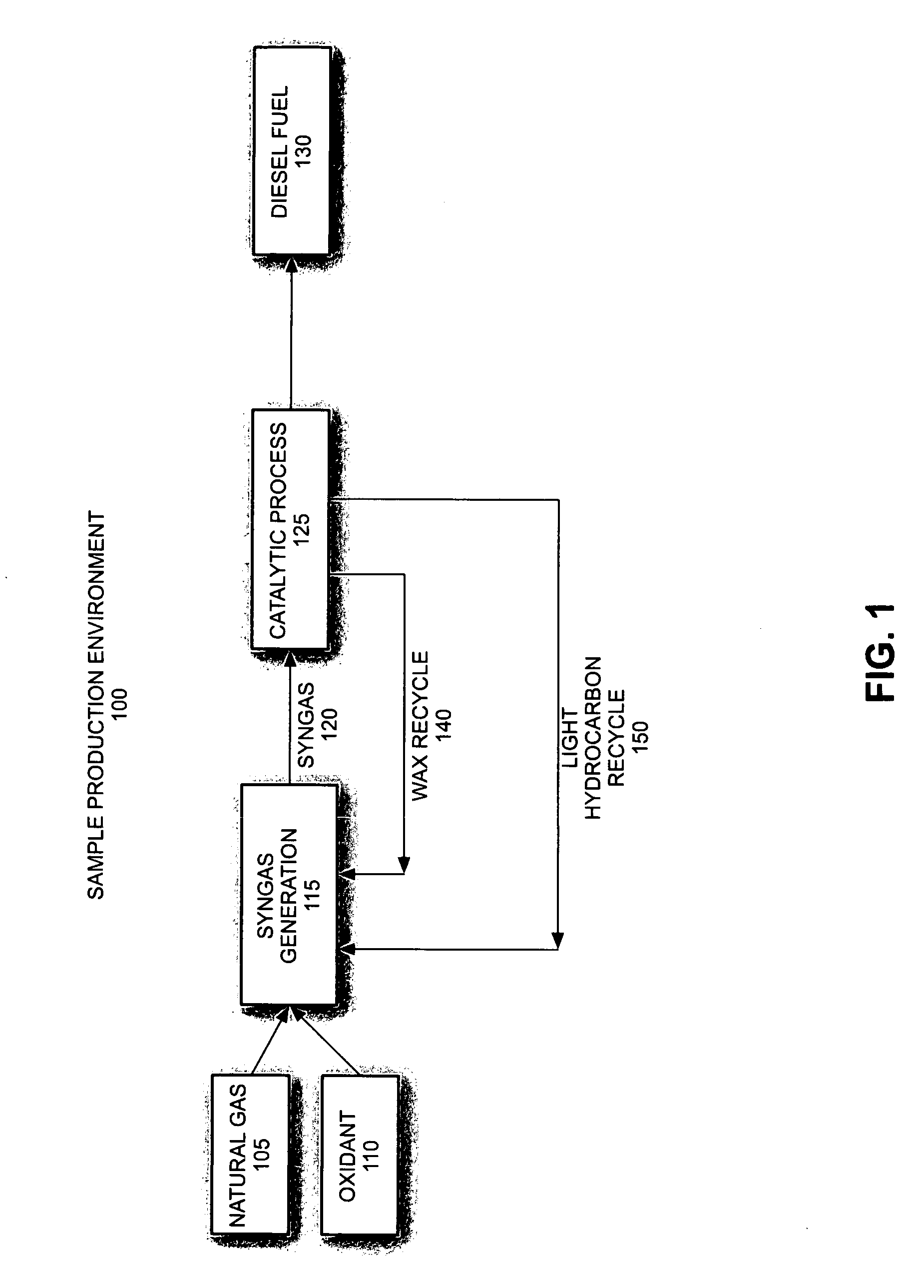 Process for small scale gas to liquid hydrocarbon production through recycling