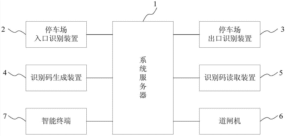 Parking lot security and protection system and method based on internet of things