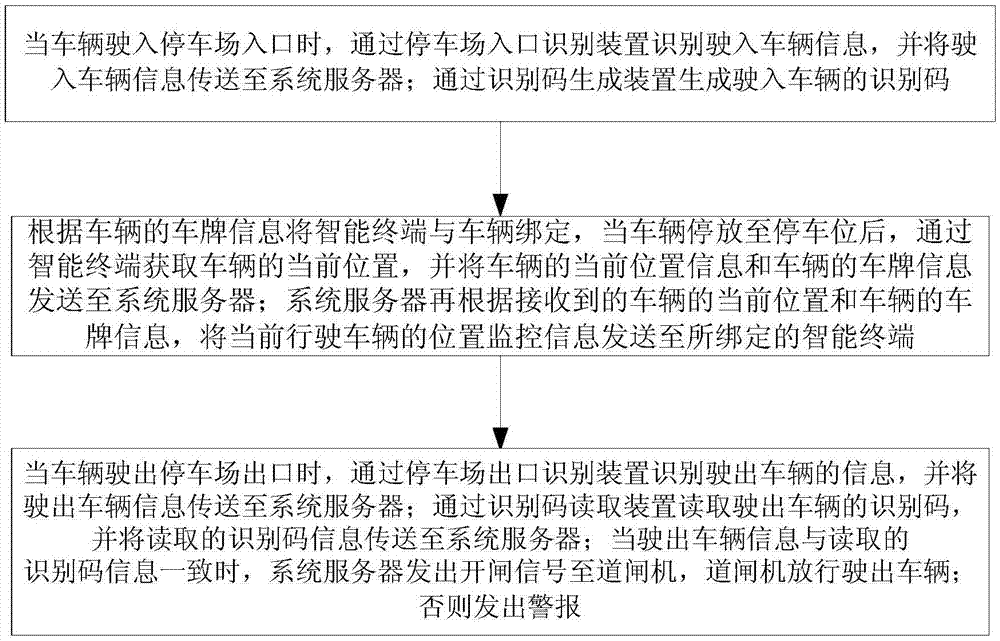 Parking lot security and protection system and method based on internet of things