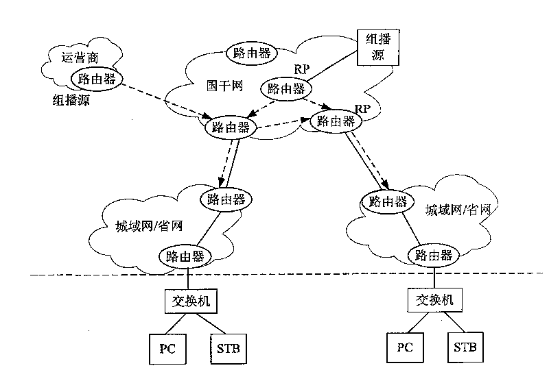 Method, system and device for guaranteeing reliable transmission of multicast service