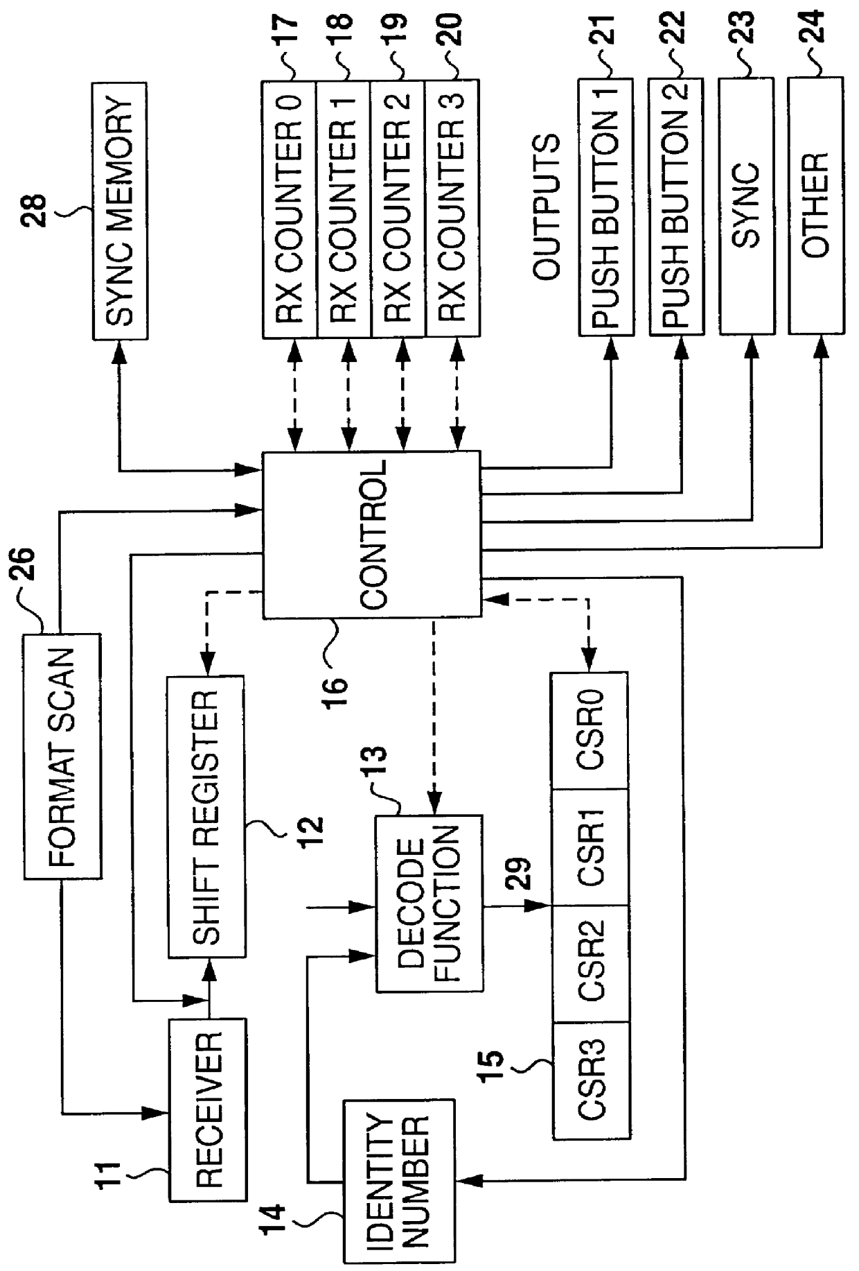 Microchips and remote control devices comprising same