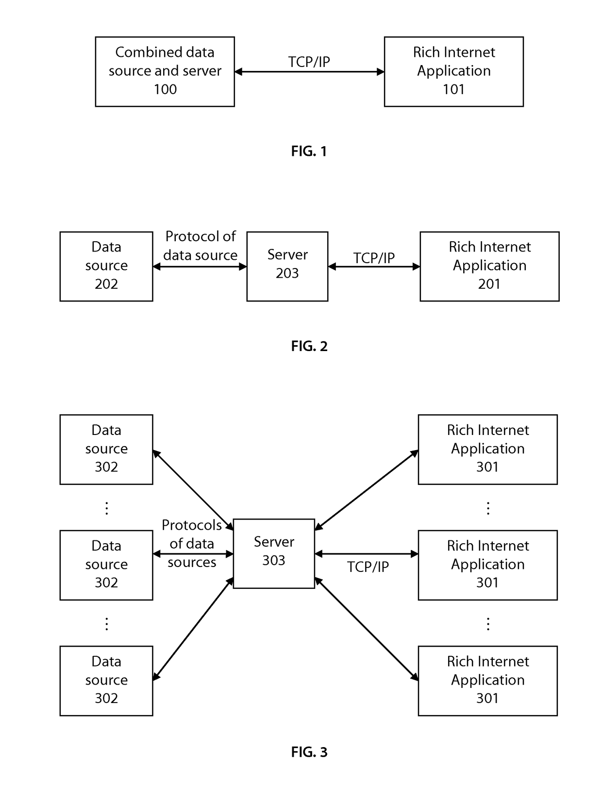 System and method for providing real-time data