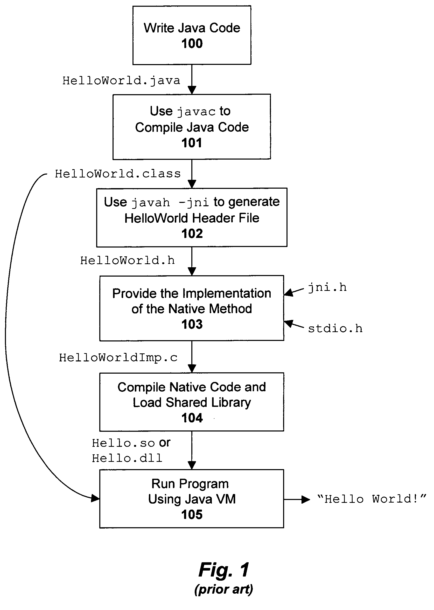System and method for registering native libraries with non-native enterprise program code