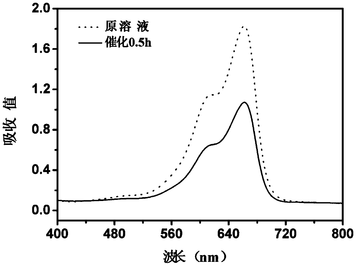 A kind of zno nanometer material, and preparation method thereof