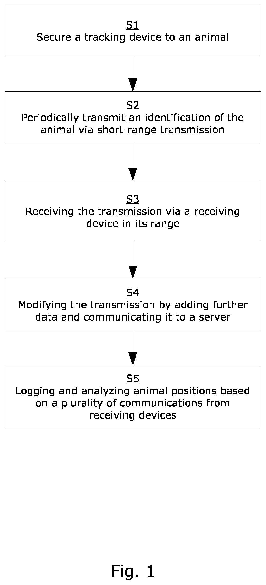 Device, system and methods for tracking animals