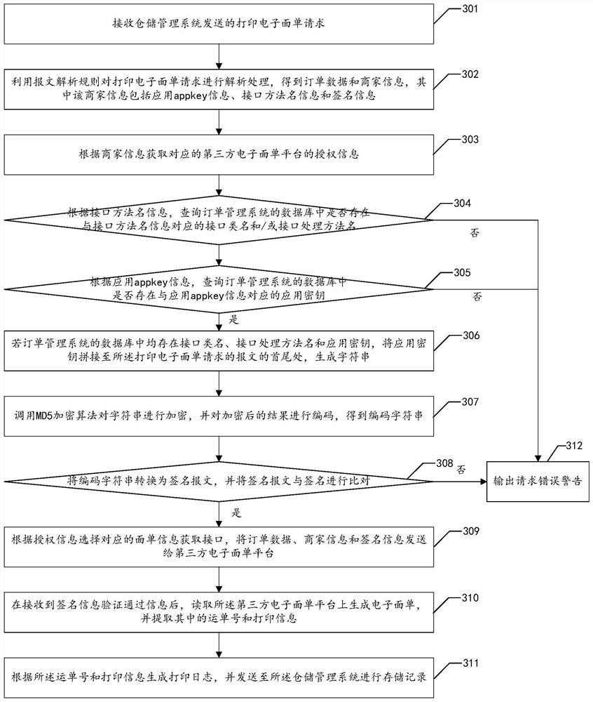 Express sheet information management method, device and equipment, and storage medium