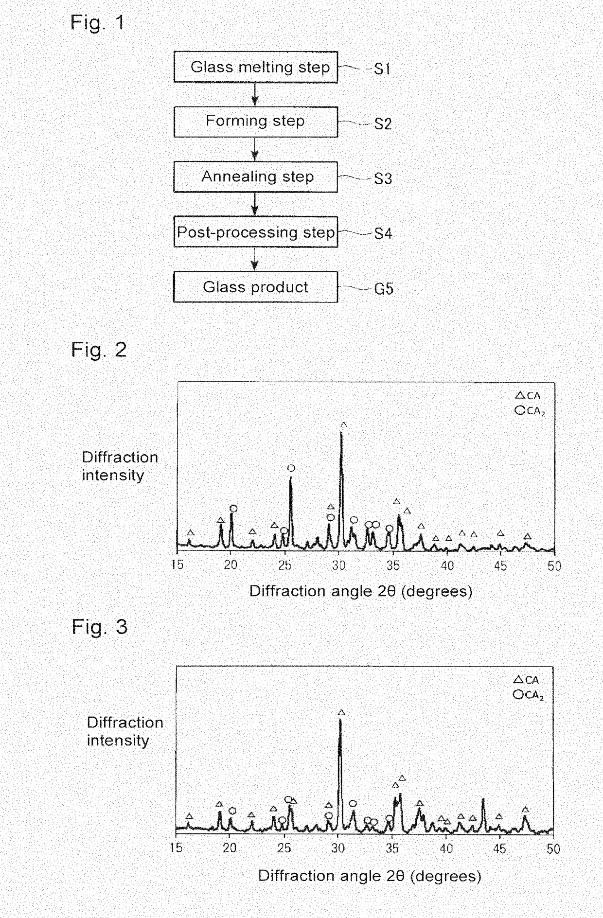 Granules, method for their production, and method for producing glass product