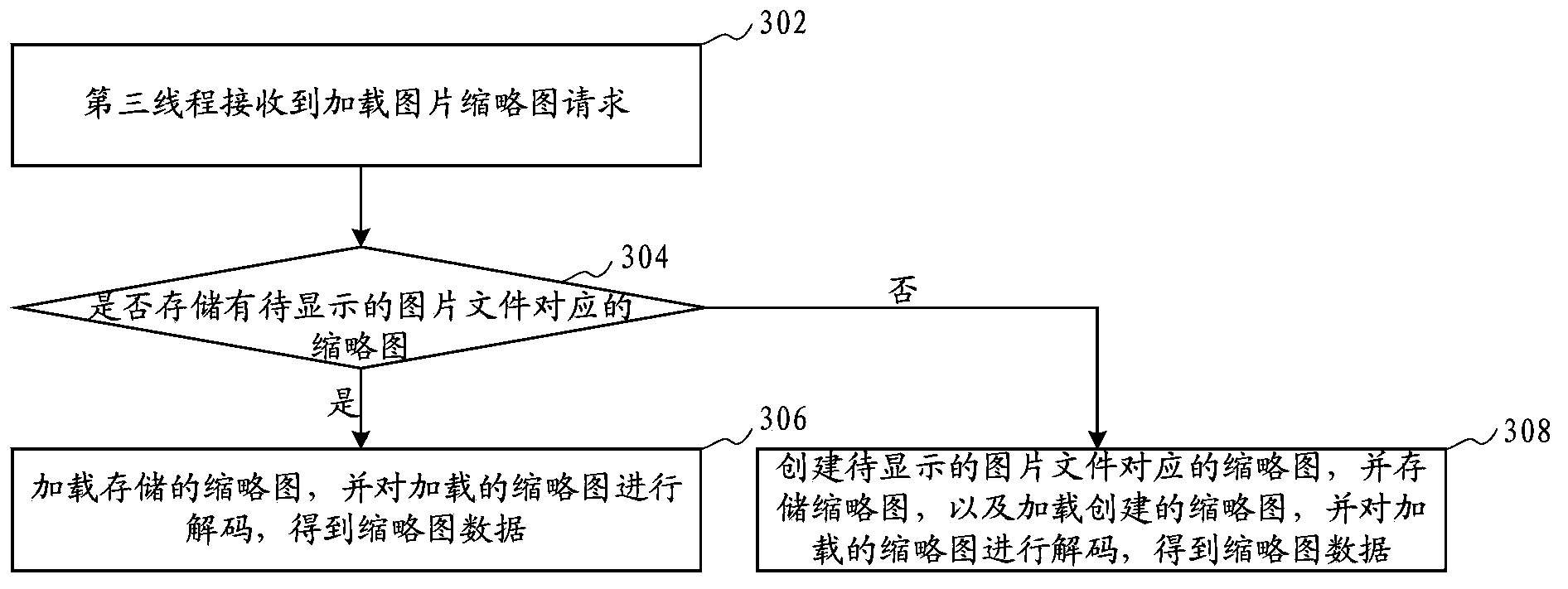 Picture thumbnail display method and device