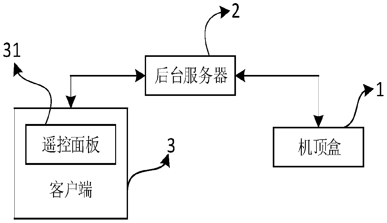 Set top box remote screen projection method and system