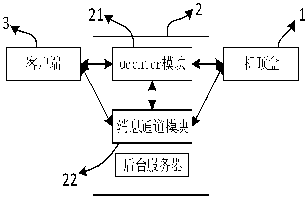 Set top box remote screen projection method and system