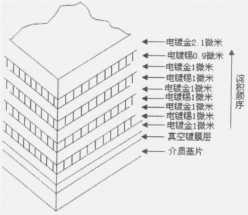 A kind of brazing layer pre-deposition method