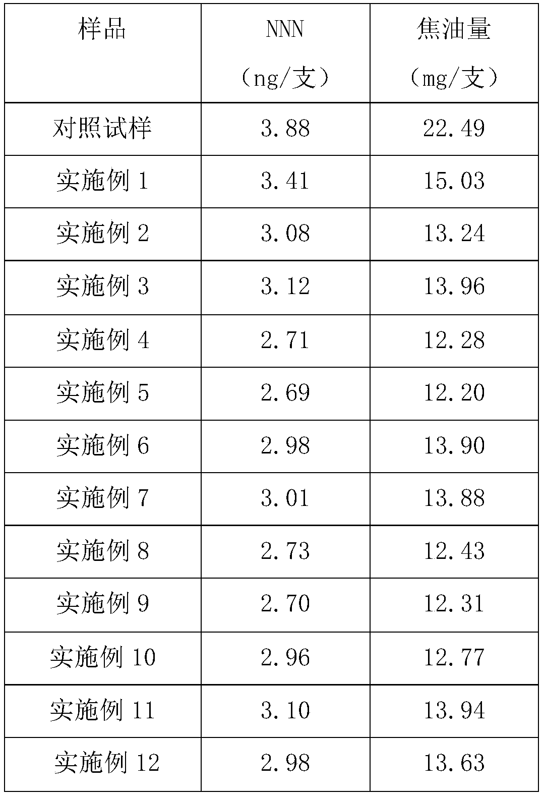 A kind of tobacco flavor enhancer and its application