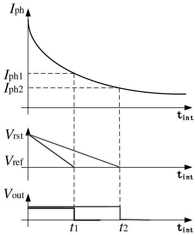 Mean voltage generating circuit and method for providing reference voltage for pixel array