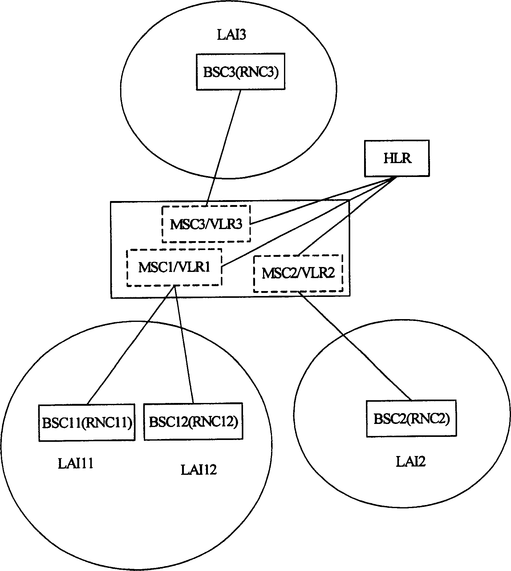 Method for realizing communication among a plurality of subnets covered by one physical mobile switching center