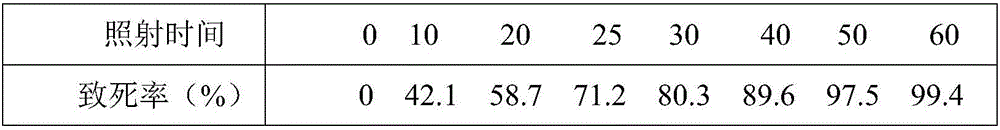 Serratia marcescens vaccine and preparation method and application thereof