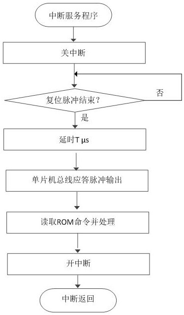 Single-chip microcomputer equivalent replacement method of universal information button and communication method