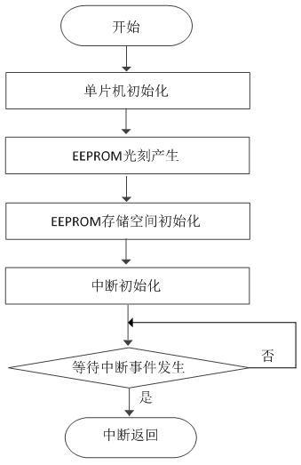 Single-chip microcomputer equivalent replacement method of universal information button and communication method