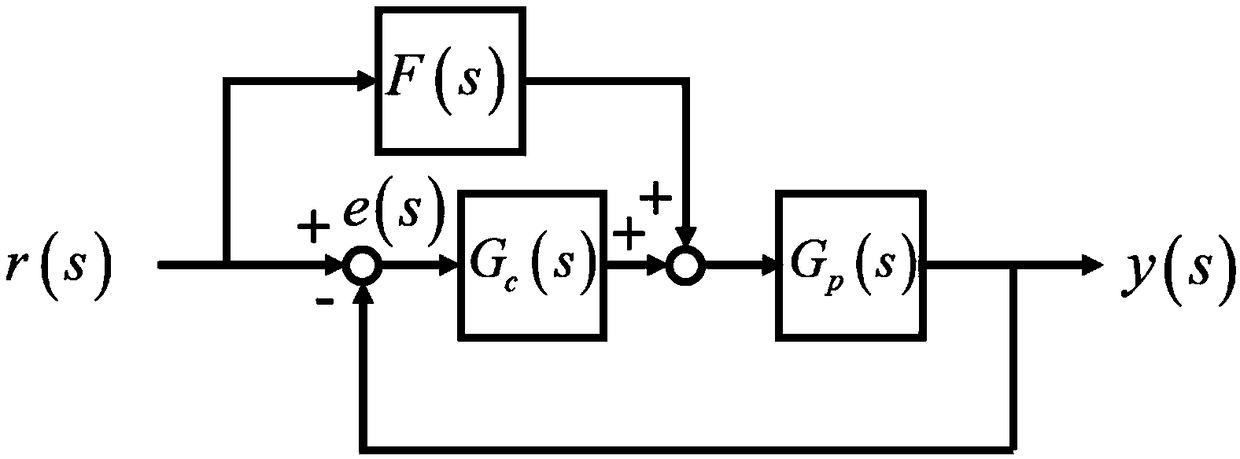Ultra-precision motion system feedforward controller parameter tuning method
