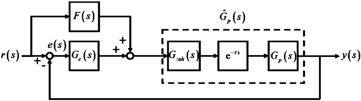 Ultra-precision motion system feedforward controller parameter tuning method