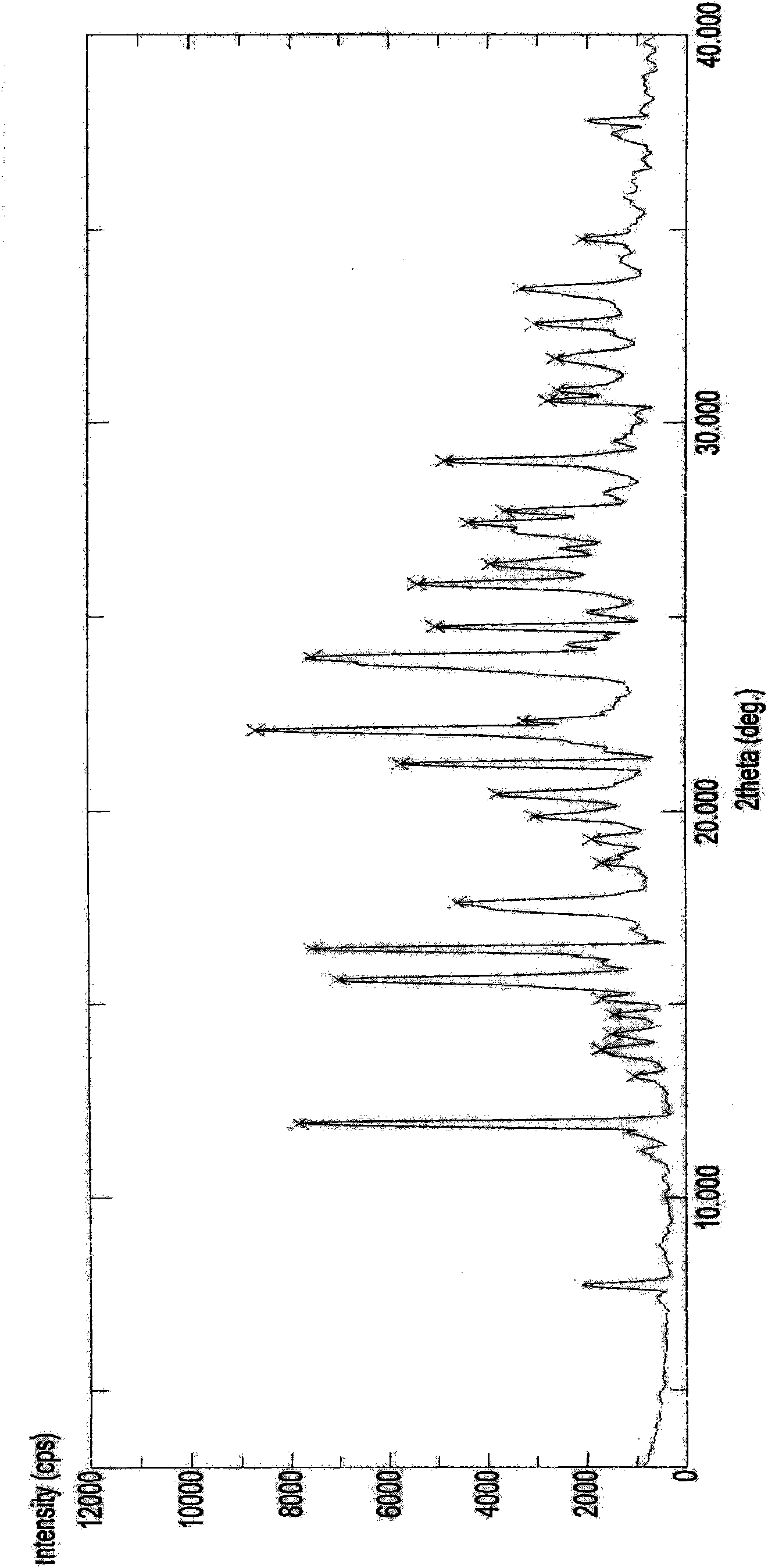 Crystal IV of 3-(substituted dihydroisoindolinone-2-yl)-2,6-piperidinediketone and medicinal composite thereof