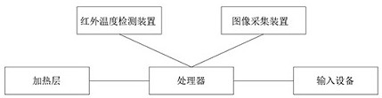 High-performance dual-hardness piston for slurry pump and preparation method thereof